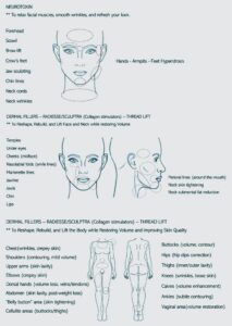 esprit® cosmetic surgeons